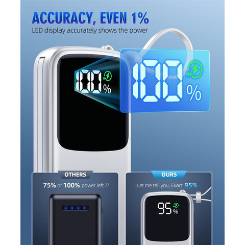 Portable Charger, 15000mAh Battery Pack Fast Charging Lightweight, Built-in AC Wall Plug and 2 Output Cables with LED Display for iPhone15 14 13 12 11 Samsung iPad etc(White)