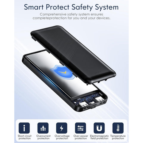 Portable-Charger - 15000mAh Dual USB Power Bank Output 5V3.1A Fast Charging Portable Charger Compatible with Smartphones and All USB Devices (Black)