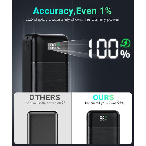 32000mAh Power-Bank-Portable-Charger - Output 5V3A Fast Charger Portable Charger with  LED Display Compatible with Smartphones and All USB Devices (Black)