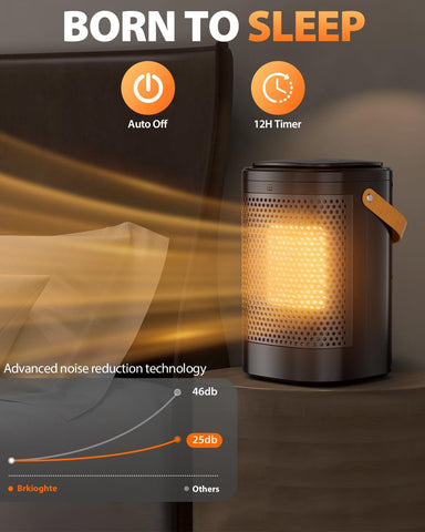 1500W Portable Indoor Space Heater for Home & Office