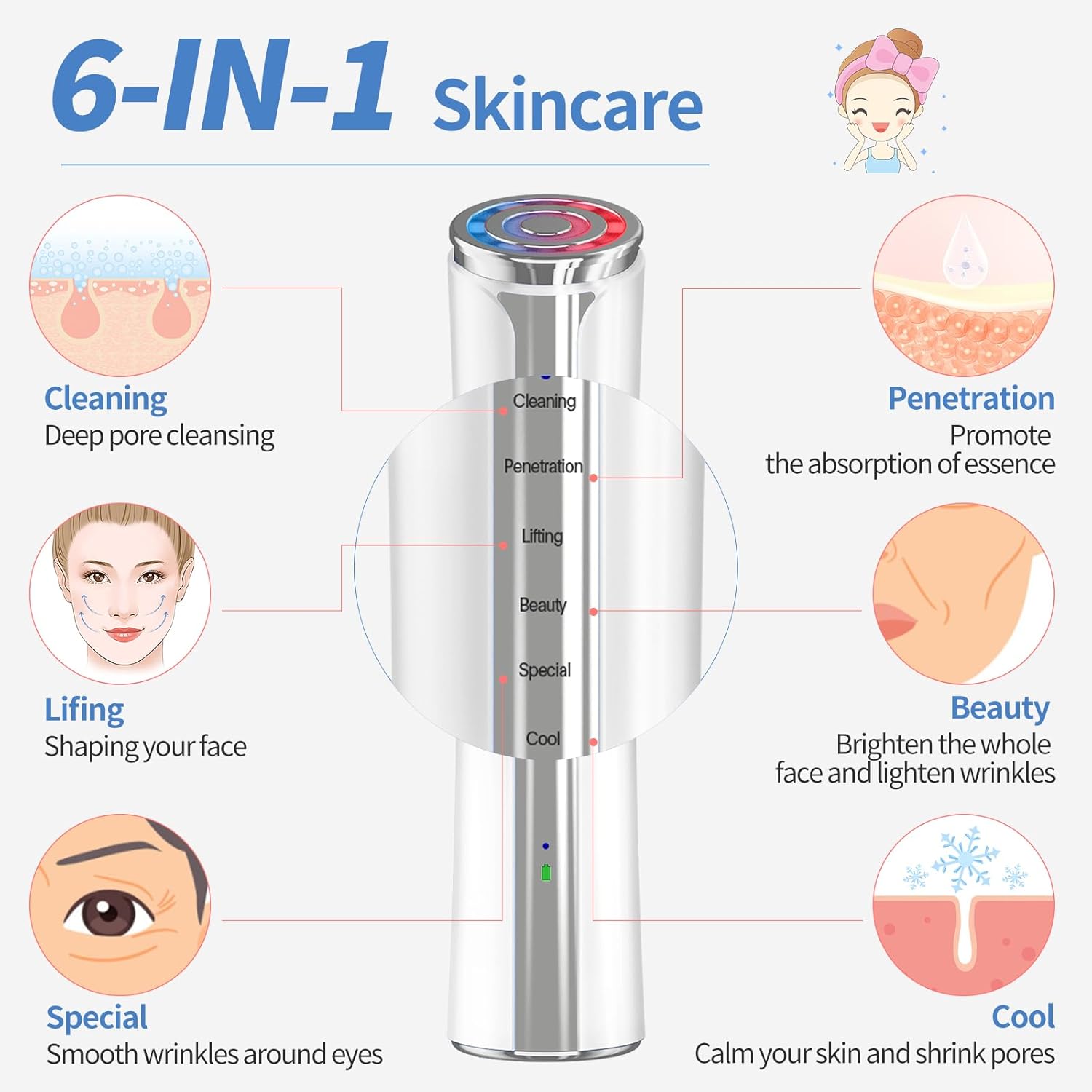 Texet Skin Tightening Device 6-in-1 Microcurrent Facial Device Face Massager, Firming,Lifting, Toning, Wrinkle