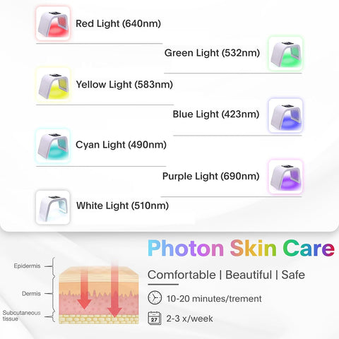 LED-Face-Light-Therapy, 7 in 1 Color LED Face Mask Facial Body Beauty Equipment