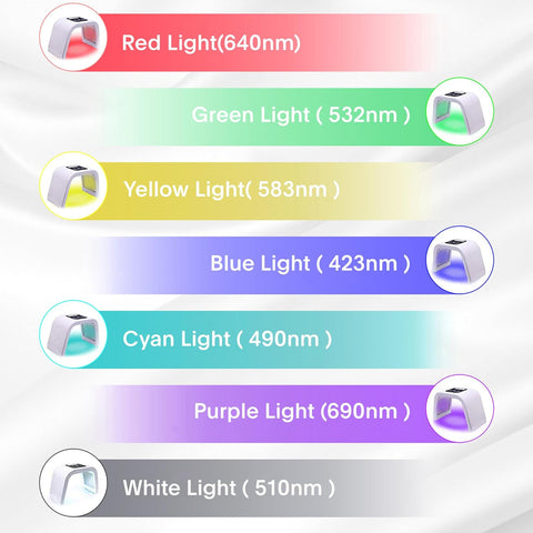 LED Red-Light-Therapy-for-Face，7 in 1 Beauty Equipment for Skin Care at Home