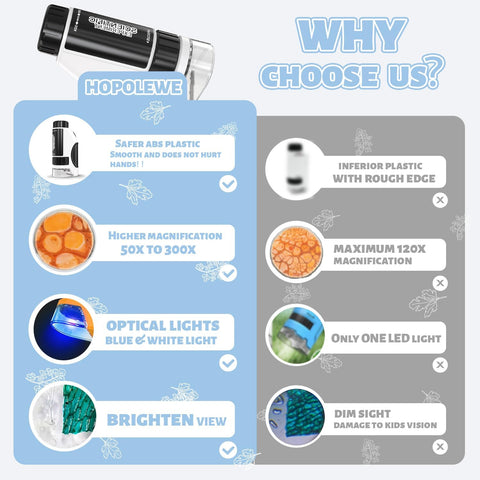 Kids' Portable Handheld Microscope for Educational Exploration