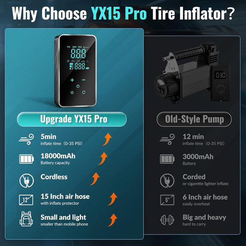 Tire Inflator Portable Air Compressor for Car Tires-Super Battery Air Pump 150 PSI- Tire Pump Electric with Touch Screen-Portable Tire inflator with Gauge for Bike, Motocycle, Ball-Black Green
