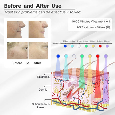 LED Red-Light-Therapy-for-Face，7 in 1 Beauty Equipment for Skin Care at Home