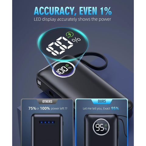 Portable Charger 15000mAh Battery Pack Built in Output Cables Fast Charging Equipped with LED Display for Most Electronic Devices