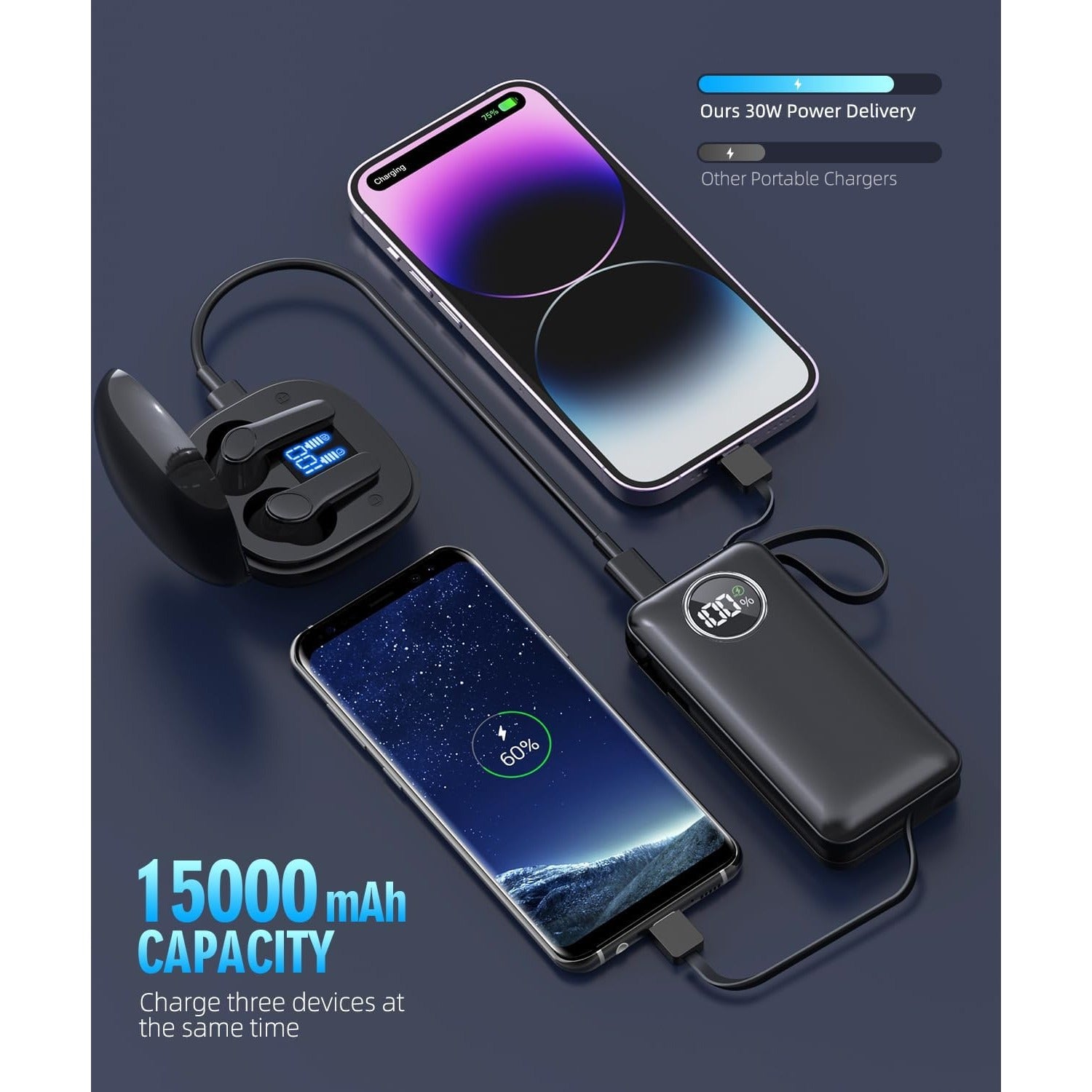 Portable Charger 15000mAh Battery Pack Built in Output Cables Fast Charging Equipped with LED Display for Most Electronic Devices