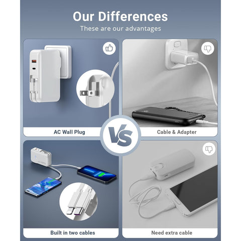 Portable Charger,16000mAh Power Bank Built-in AC Wall Plug and Cables, PD 30W and QC4.0 Fast Charger for iPhone and Android Phones and Most Electronic Devices (White)