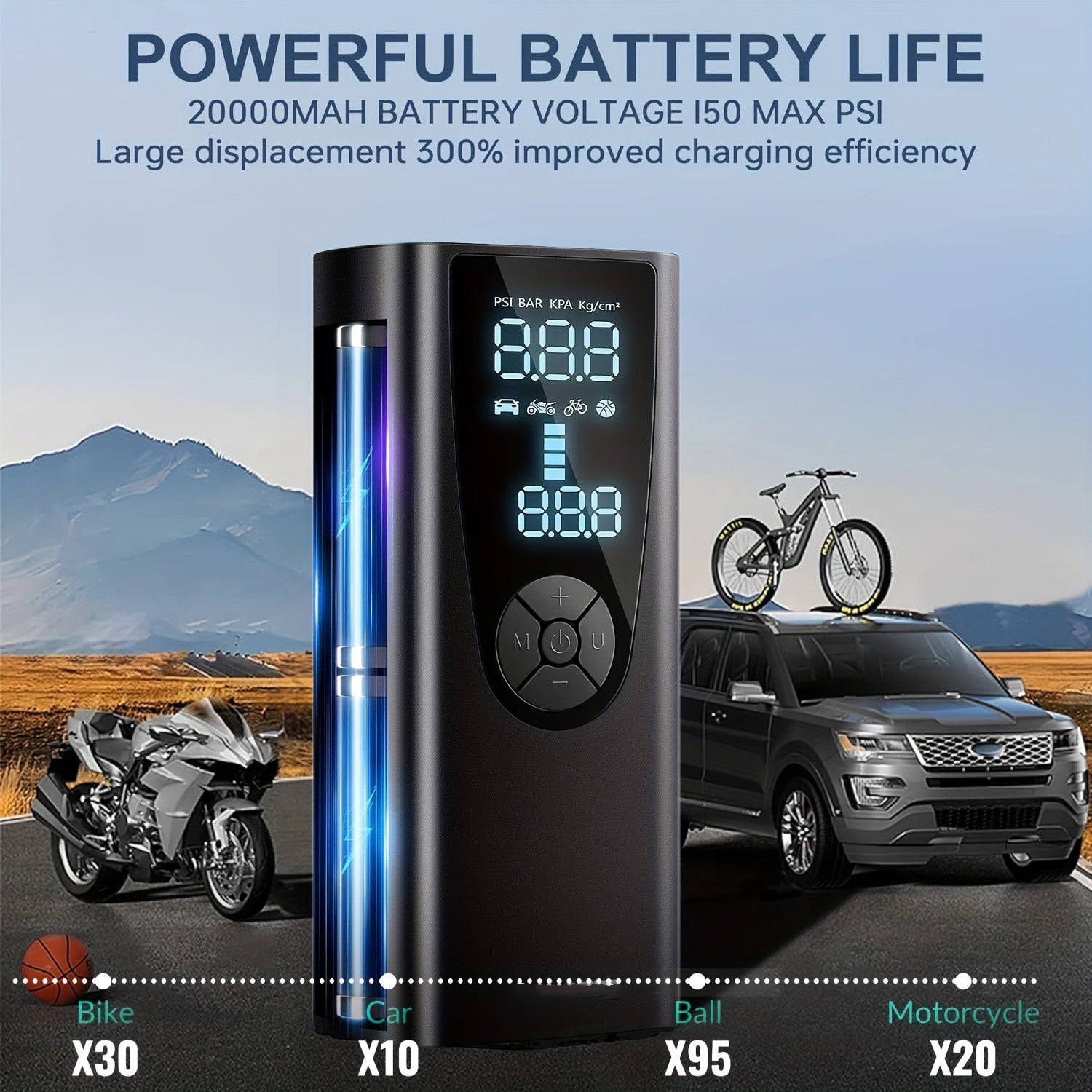 150 PSI Portable Air Compressor-Upgraded 20000 mAh Air Pump (For Car) Electric Tire Inflator-With Pressure Gauge,Emergency Light (For Motor,Bike,Ball Car)