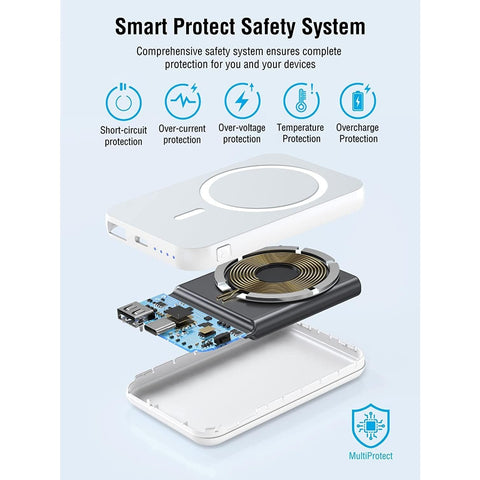 Portable Charger, PD 30W Fast Charger Foldable Wireless Power Bank with USB-C Port, Mag-Safe Battery Pack Only for iPhone 15/14/13/12 Series (White)