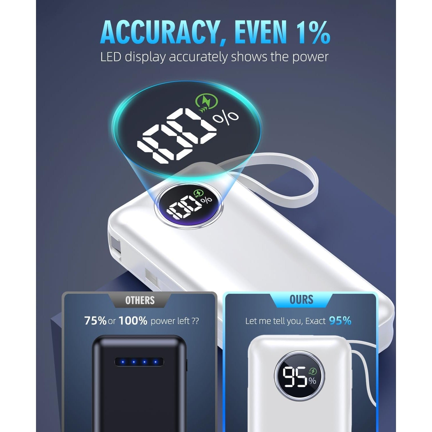 Portable Charger 15000mAh Battery Pack Built in Output Cables Fast Charging Equipped with LED Display for Most Electronic Devices