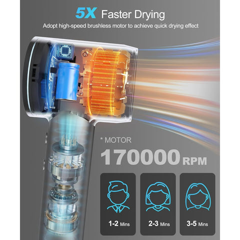 Negative Ionic Blow Dryer -170000 RPM High Speed Brushless Motor for Fast Drying, Low Noise, HD Display Hair Dryer with Diffuser and Nozzle, 5 Temps & 2 Speeds